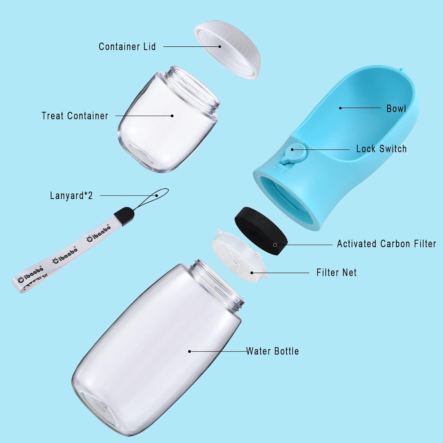 Hunde-Wasserflasche mit Futter – Food Storage Necessities Bewertung und Preis